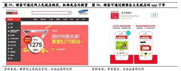 【重磅】全球最大的韓國免稅行業深度報告 (深度)_財經_網